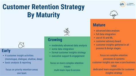 customer retention synonym